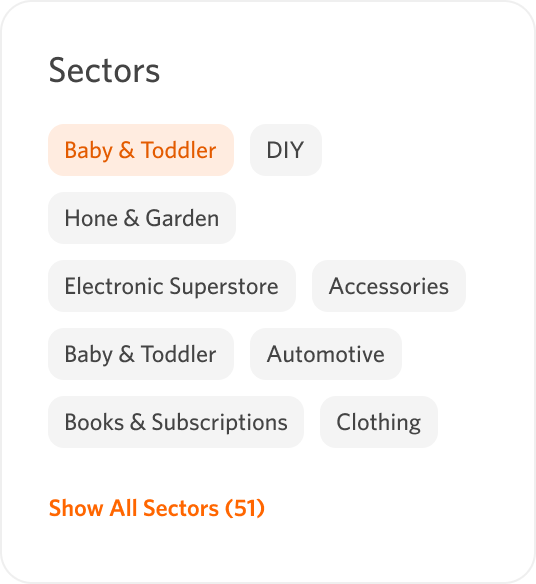 Sectors relevance card